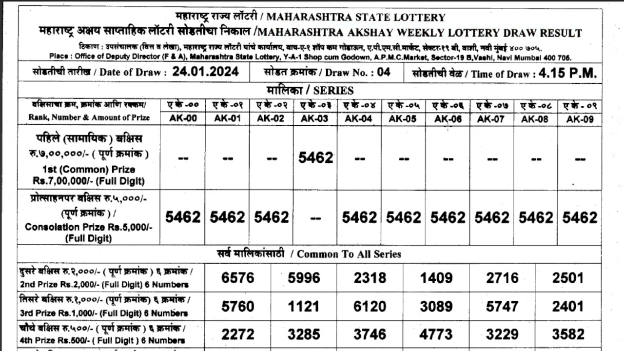 Maharashtra lottery result 21-11-2023 | Lottery results, Lottery, State  lottery